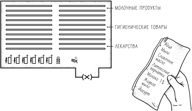 Хакни рутину. Как алгоритмы помогают справляться с беспорядком, не тупить в супермаркете и жить проще