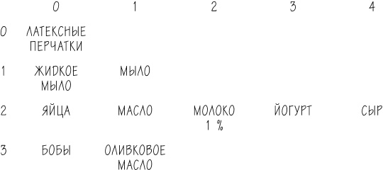 Хакни рутину. Как алгоритмы помогают справляться с беспорядком, не тупить в супермаркете и жить проще