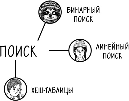 Хакни рутину. Как алгоритмы помогают справляться с беспорядком, не тупить в супермаркете и жить проще