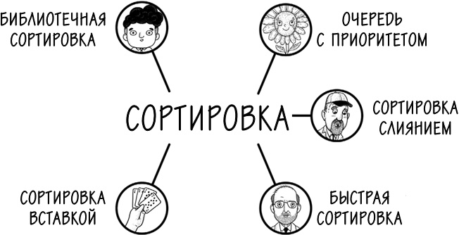 Хакни рутину. Как алгоритмы помогают справляться с беспорядком, не тупить в супермаркете и жить проще