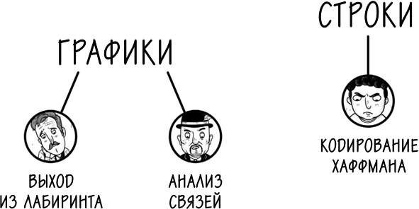 Хакни рутину. Как алгоритмы помогают справляться с беспорядком, не тупить в супермаркете и жить проще