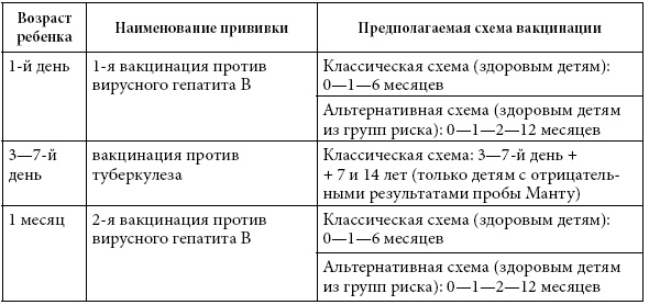 Если ваш ребенок заболел. Что должны знать и уметь родители