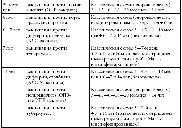 Если ваш ребенок заболел. Что должны знать и уметь родители