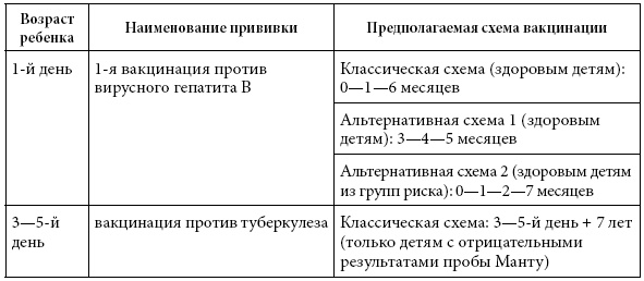 Если ваш ребенок заболел. Что должны знать и уметь родители