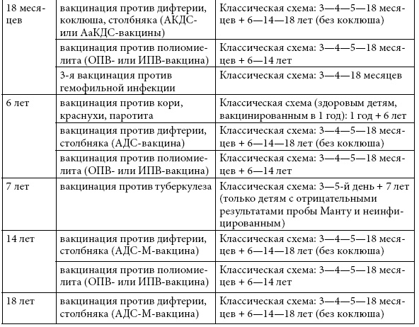 Если ваш ребенок заболел. Что должны знать и уметь родители