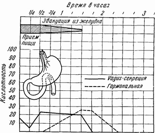 Этюды желудочной хирургии