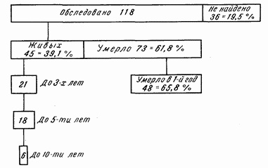 Этюды желудочной хирургии