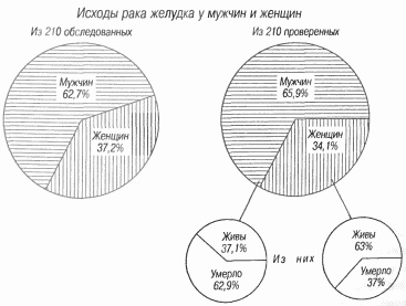 Этюды желудочной хирургии