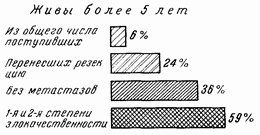 Этюды желудочной хирургии