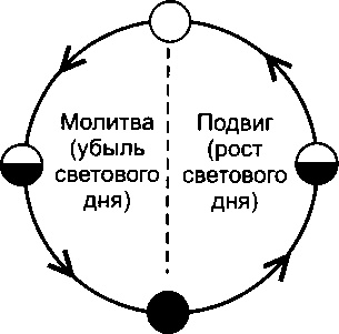 Мистика русского православия