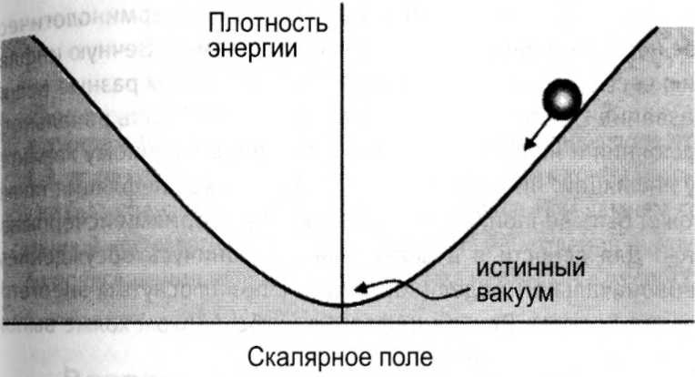 Мир многих миров. Физики в поисках иных вселенных