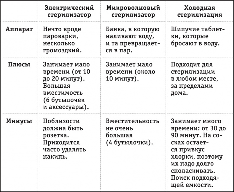 Легкая энциклопедия для начинающих мам