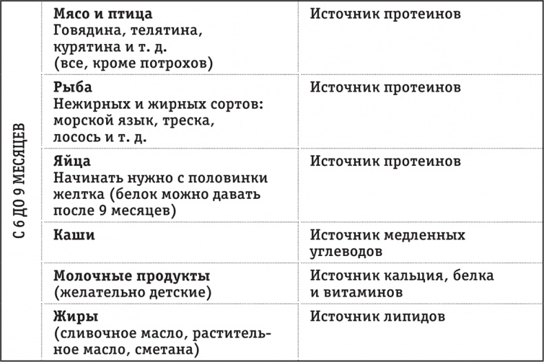 Легкая энциклопедия для начинающих мам