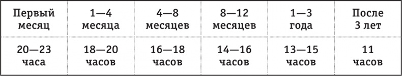 Легкая энциклопедия для начинающих мам