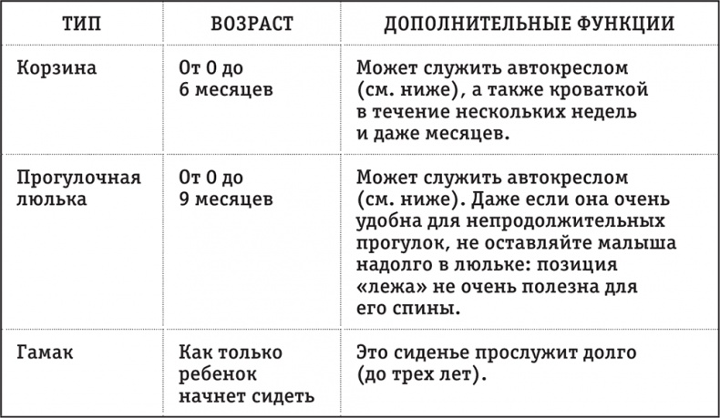 Легкая энциклопедия для начинающих мам