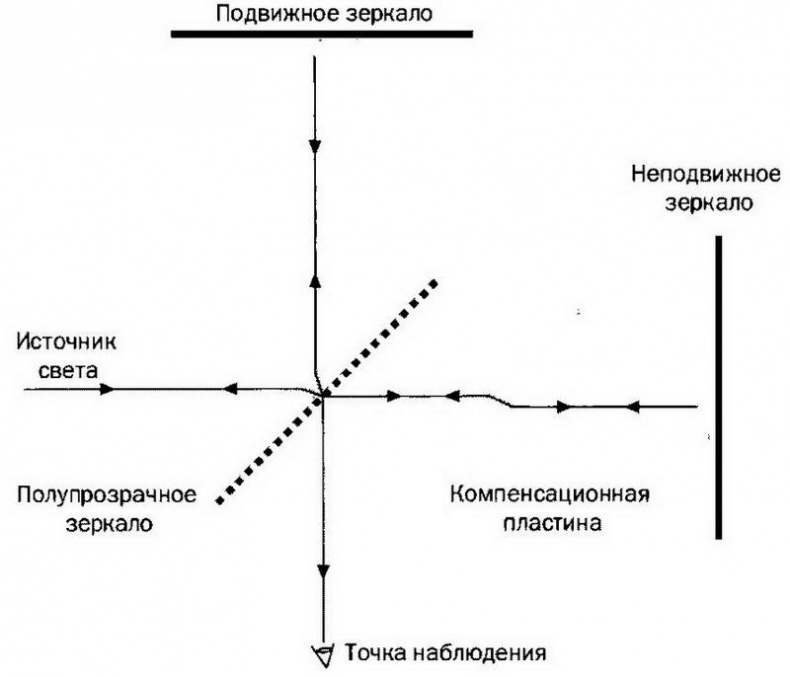 Лорд Кельвин. Классическая термодинамика