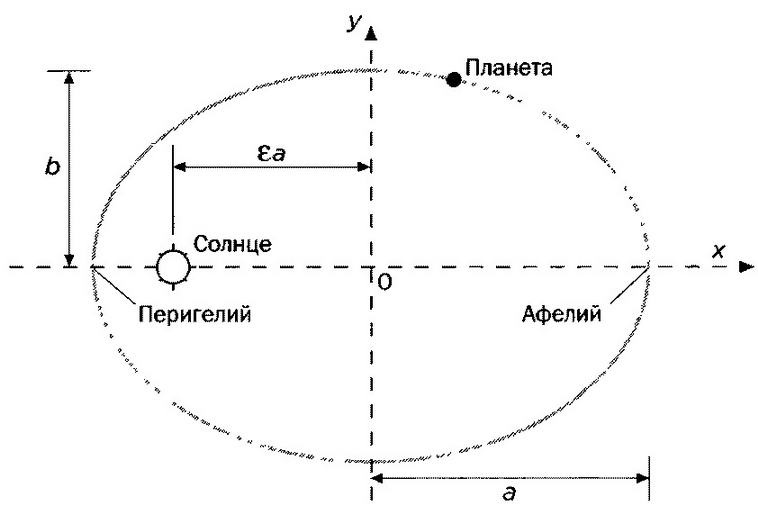 Лорд Кельвин. Классическая термодинамика