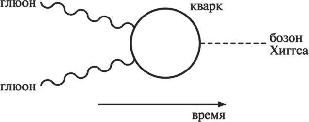 Частица на краю Вселенной. Как охота на бозон Хиггса ведет нас к границам нового мира