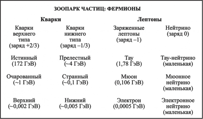 Частица на краю Вселенной. Как охота на бозон Хиггса ведет нас к границам нового мира