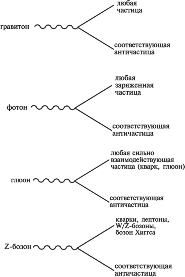 Частица на краю Вселенной. Как охота на бозон Хиггса ведет нас к границам нового мира