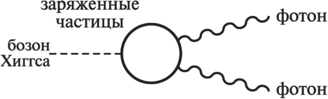 Частица на краю Вселенной. Как охота на бозон Хиггса ведет нас к границам нового мира