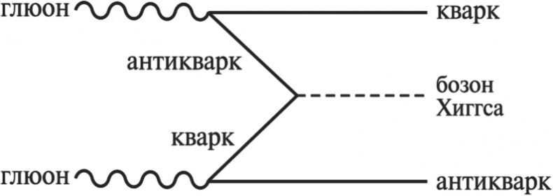 Частица на краю Вселенной. Как охота на бозон Хиггса ведет нас к границам нового мира