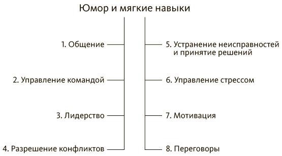 Руководитель проектов. Все навыки, необходимые для работы