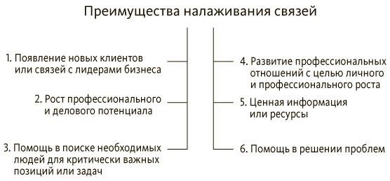 Руководитель проектов. Все навыки, необходимые для работы