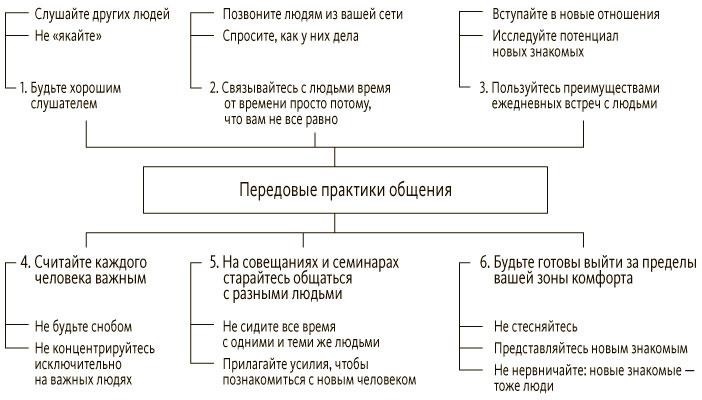 Руководитель проектов. Все навыки, необходимые для работы