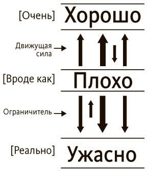 Руководитель проектов. Все навыки, необходимые для работы