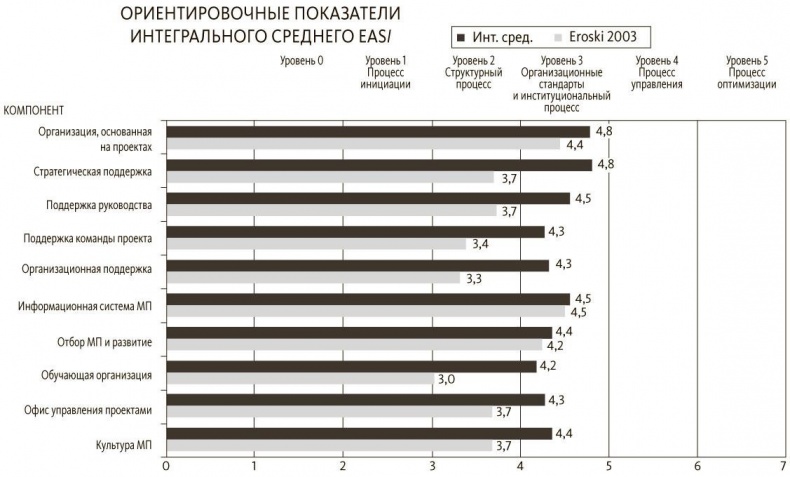 Руководитель проектов. Все навыки, необходимые для работы