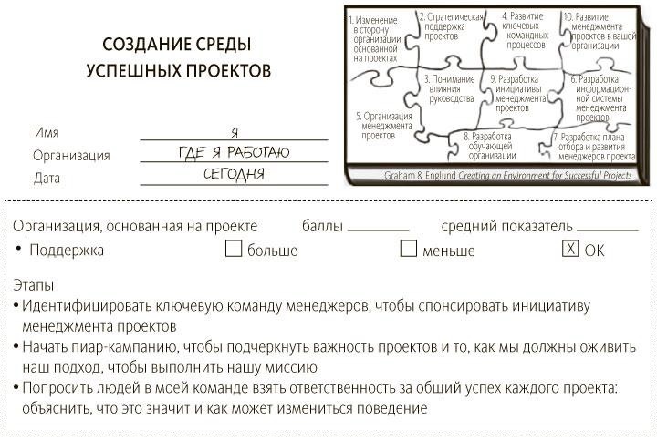 Руководитель проектов. Все навыки, необходимые для работы