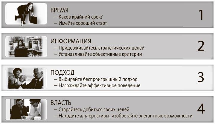 Руководитель проектов. Все навыки, необходимые для работы