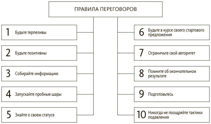 Руководитель проектов. Все навыки, необходимые для работы