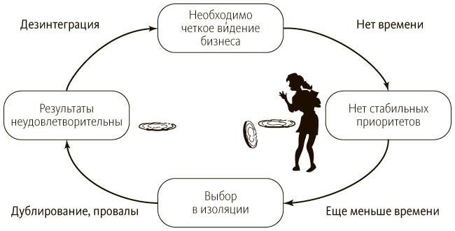 Руководитель проектов. Все навыки, необходимые для работы