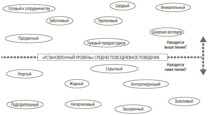 Руководитель проектов. Все навыки, необходимые для работы