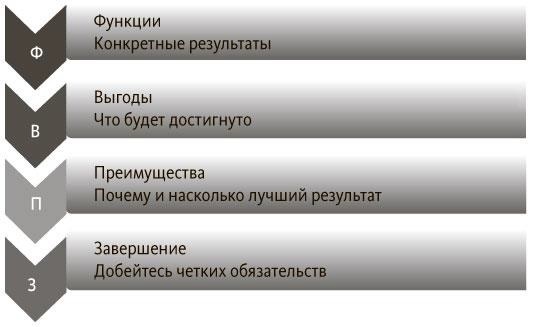 Руководитель проектов. Все навыки, необходимые для работы