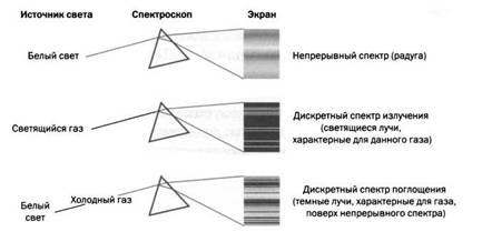 Гейзенберг. Принцип неопределенности