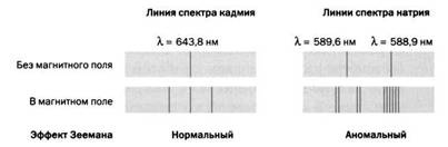 Гейзенберг. Принцип неопределенности