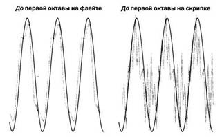 Гейзенберг. Принцип неопределенности