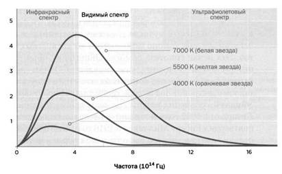 Гейзенберг. Принцип неопределенности