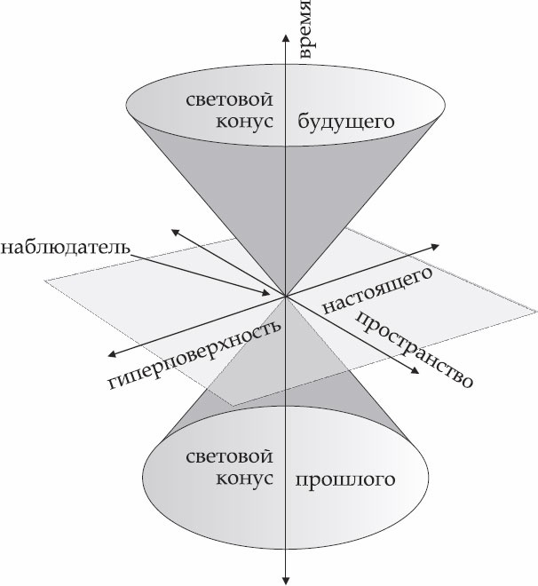 Теория относительности Эйнштейна за 1 час