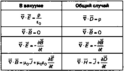 Максвелл. Электромагнитный синтез