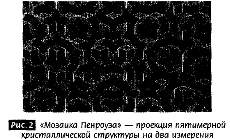 Закрученные пассажи. Проникая в тайны скрытых размерностей пространства