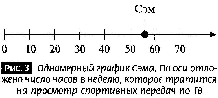 Закрученные пассажи. Проникая в тайны скрытых размерностей пространства