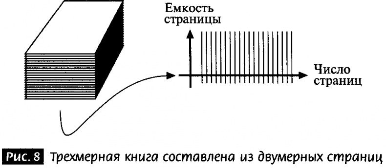 Закрученные пассажи. Проникая в тайны скрытых размерностей пространства