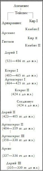 Генезис цивилизации. Откуда мы произошли...