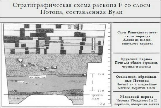 Генезис цивилизации. Откуда мы произошли...