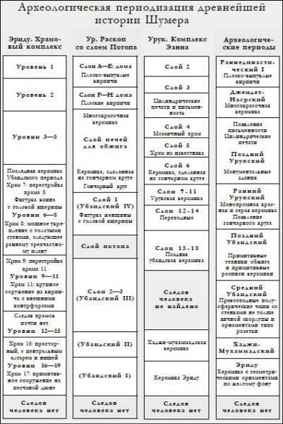 Генезис цивилизации. Откуда мы произошли...