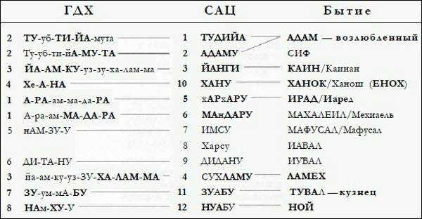 Генезис цивилизации. Откуда мы произошли...